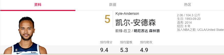归化话题再度升温：传凯尔·安德森或成中国男篮