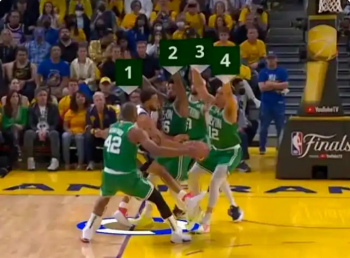 凯尔特人总决赛失利根源：用人策略与核心差距